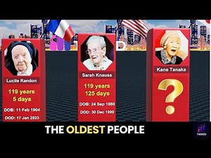 ◄ OLDEST People in The World History | Age Comparison (2025)