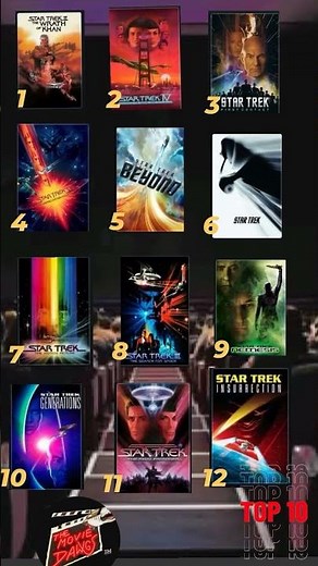 THE TOP 10 - Star Trek Films #startrek #top10 #williamshatner #mrspock #movies #franchise #jjabrams
