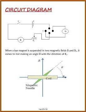 To study the earth's magnetic field using a compass needle -bar magnet by plotting....