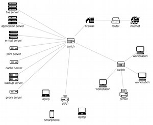Network Design Tasks - 101 Computing