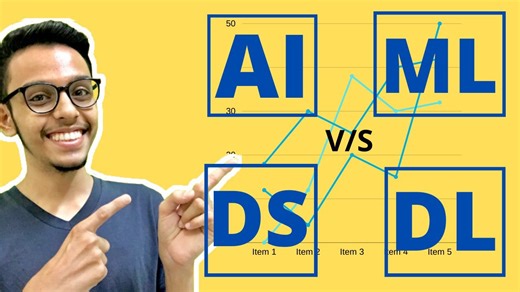 Artificial Intelligence Vs Machine Learning Vs Data Science Vs Deep Learning ¦ Explained Simply