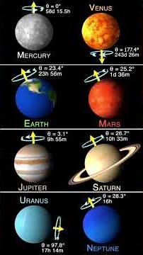 How do planets rotate?