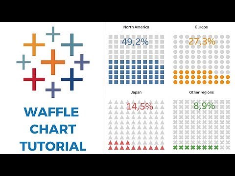 WAFFLE CHART TABLEAU