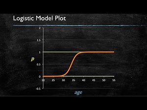 Video 7: Logistic Regression - Introduction