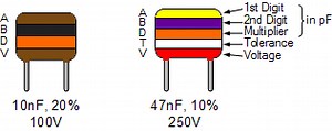 Capacitor Colour Codes and Colour Code Descriptions