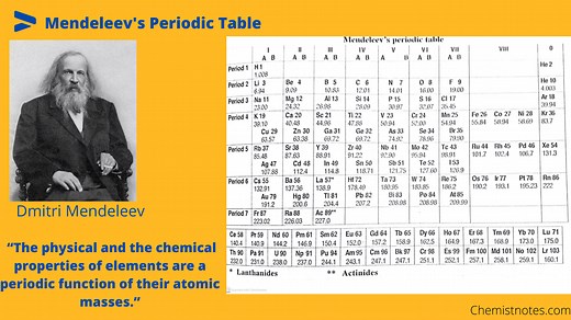 Mendeleev's Periodic Table: Rules/Merits/Demerits - Chemistry Notes