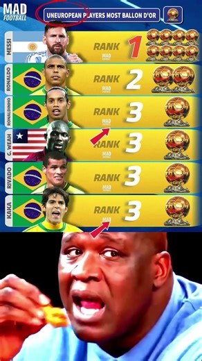 Non European Players With The Most Ballon d’Or Wins