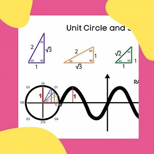 Unit Circle Trigonometry (Degrees) - IntoMath