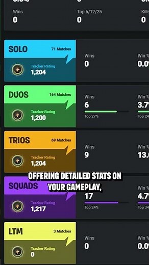 The Best Fortnite Stats Tracker Tools