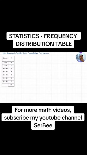 Understanding Frequency Distribution Tables in Statistics