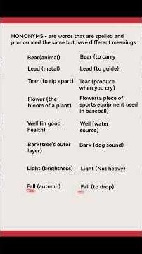 Heard about Homonyms? #englishgrammar #english