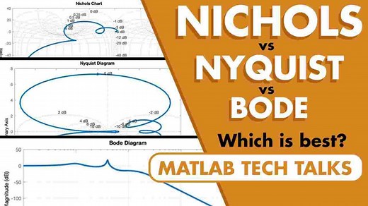 Control Systems in Practice: Nichols Chart, Nyquist Plot, and Bode Plot