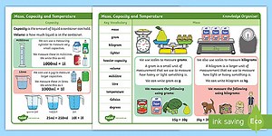 Year 2 Mass, Capacity and Temperature Maths Knowledge Organiser