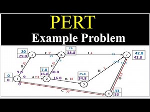 PERT Project Duration in 15 Minutes | Step-by-Step | Lecture-19