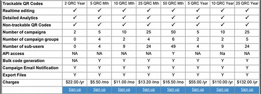 Unlimited Dynamic QR Codes | QR Codes Australia