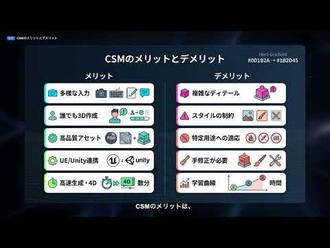【CSM (Common Sense Machines)】完全解説 — AIで画像・テキスト・スケッチから高品質3Dモデルと世界を生成