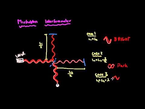 Optical Coherence Tomography Basic Explanation