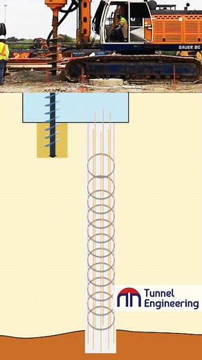 🚧 Continuous Flight Auger (CFA) piling, also known as Auger Cast In Place (ACIP), provides a low noise, low vibration solution for deep foundation construction in sensitive urban environments. The method combines drilling and concreting in a single continuous operation, maintaining ground stability and minimising environmental impact. On contaminated or challenging ground conditions, alternative displacement systems such as Driven Cast In Situ or Pre-Cast Piles may offer enhanced performance an