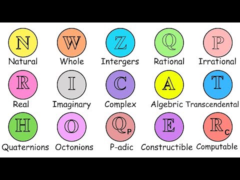 All of The Numbers Explained in 8 minutes