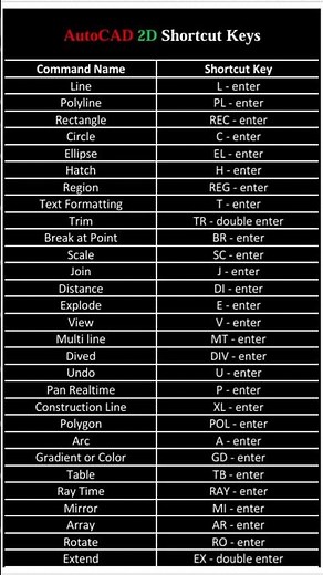 AutoCAD 2D Shortcut Commands | A to Z | Part 1 #autocad #shorts