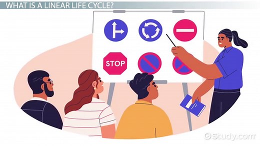 Linear Project Management | Model, Phases & Benefits