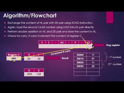 Intel 8085 : Assembly Language Programming for adding two 16 bit numbers.