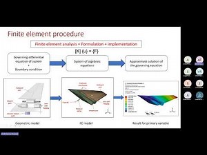 Introduction to Finite Element Analysis (FEA) with ANSYS Workbench – Hands-on Tutorial!