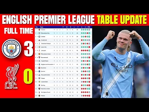 ENGLISH PREMIER LEAGUE TABLE UPDATED TODAY | PREMIER LEAGUE TABLE AND STANDING 2025/2026