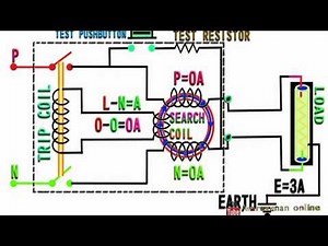 How a work RCCB Earth Leakage Circuit Breaker - ELCB