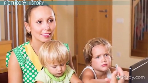 Person-in-Environment Theory | Overview & Functions