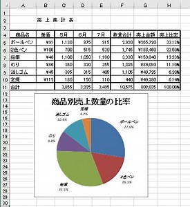 Excelの基本操作：例題７ | OKY LABO -岡本恭介 コラボ研究室-