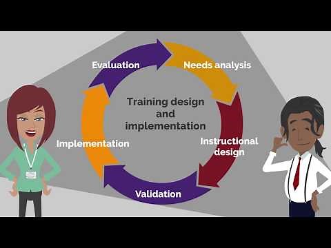 Introduction to Training & Development Explainer Facilitated Training