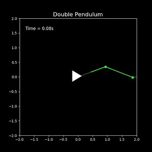 Understanding the Double Pendulum: A Chaotic System | Dra. Cristina Sady posted on the topic | LinkedIn