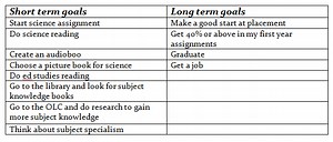 My Learning Reflection