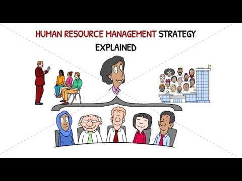 Strategic Human Resource Management (Case Study Explained Simply)