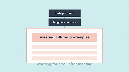 9 Pillar Page Examples to Get You Started With Your Own