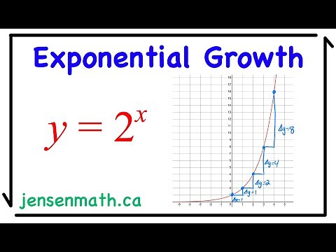 Exponential Growth | Functions 11 | jensenmath.ca