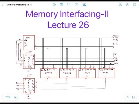 Memory Interfacing with 8085 – Part 2 | Solved Examples & Address Decoding