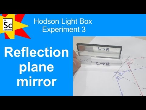 Reflection in a plane mirror | PHYSICS EXPERIMENTS |