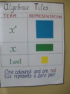 Algebra Tiles
