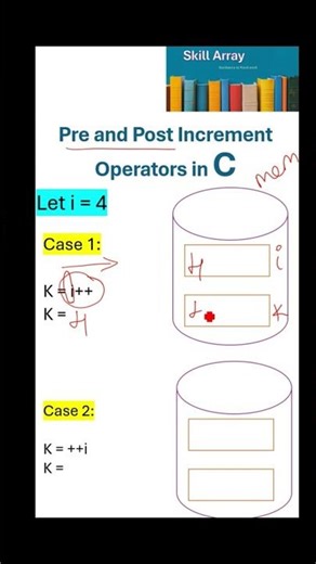 Pre and Post Increment Operators in C
