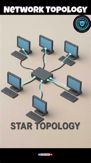 Network Topology Explained in 30 Seconds #education #onlinesafety #students #toplogy #network