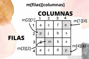ᐅ Pseint: Uso de las Matrices o Arreglos Bidimensionales