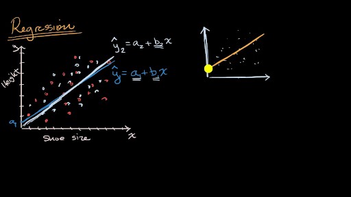 Introduction to inference about slope in linear regression