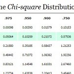 Critical Chi-Square Value: How to Find it