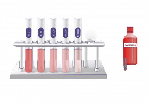 Solution Dilution Calculator - [100% Free] - Calculators.io