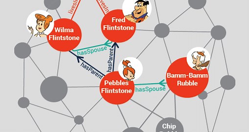 What Is an RDF Triplestore?