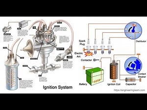 Ignition System in Details