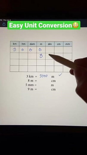 Unit Conversion Chart Math Hack | JusticeTheTutor #math #shorts #maths