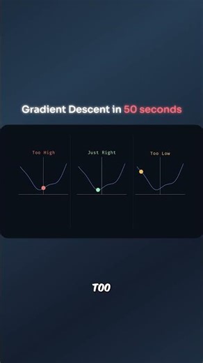 Gradient Descent Explained #shorts #computerscience